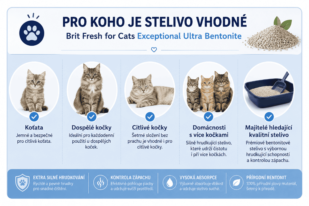 Brit Fresh pro koho je stelivo vhodné
